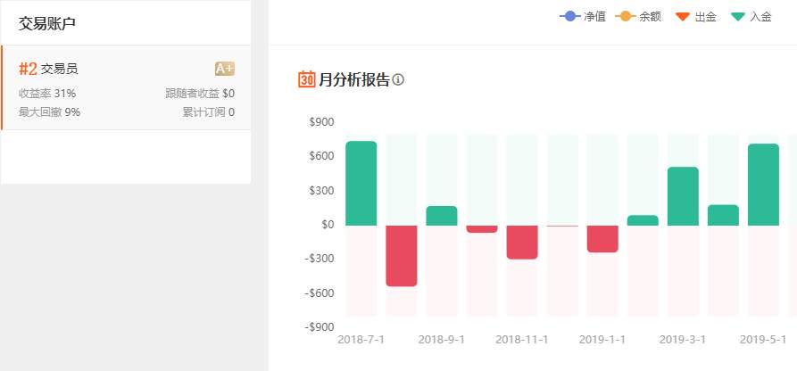 韭菜月记2019年5月