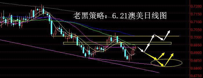 老黑策略：6.21外汇分析策略