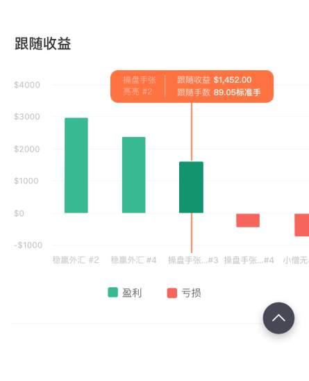 APP个人展示页面更新！体验更好的分析图表来啦！
