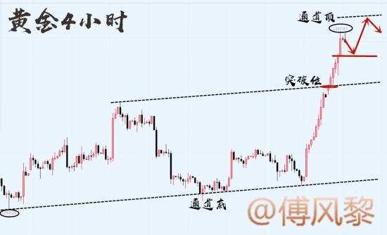 原油 上看 黄金 走弱 收益率 支撑