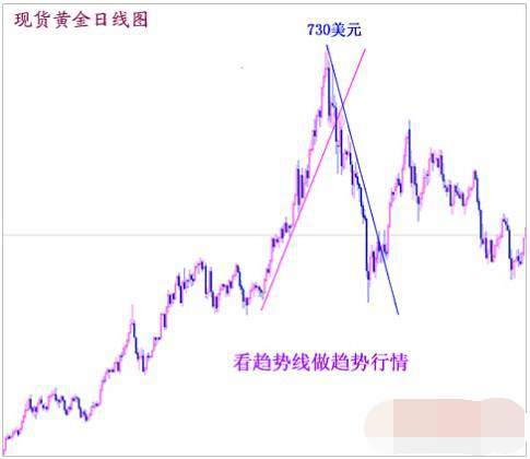 易金通带你了解技术面:趋势线