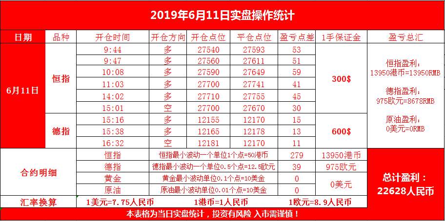 恒指期货6月11日复盘小结