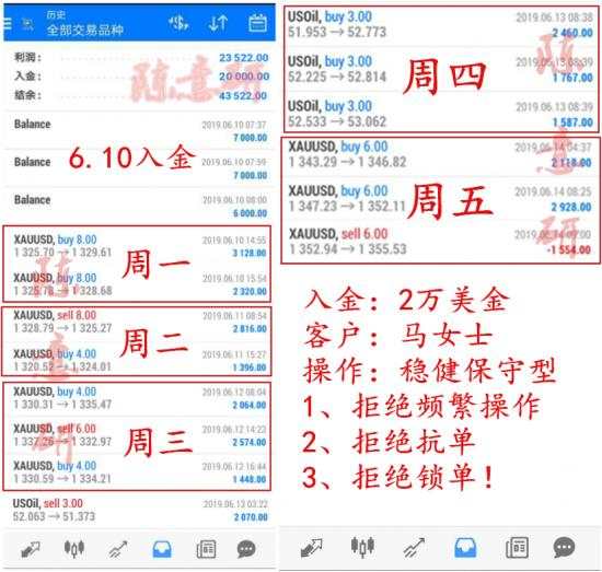 6.20黄金震荡守住1378多，原油回调继续多！现价给单跟上就是翻倍赚！
