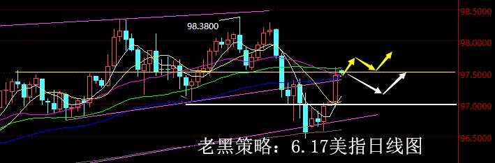 老黑策略：6.17外汇分析策略