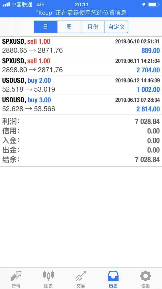 【何易宁】原油多单小赚了一笔,小小的抄了一个底。