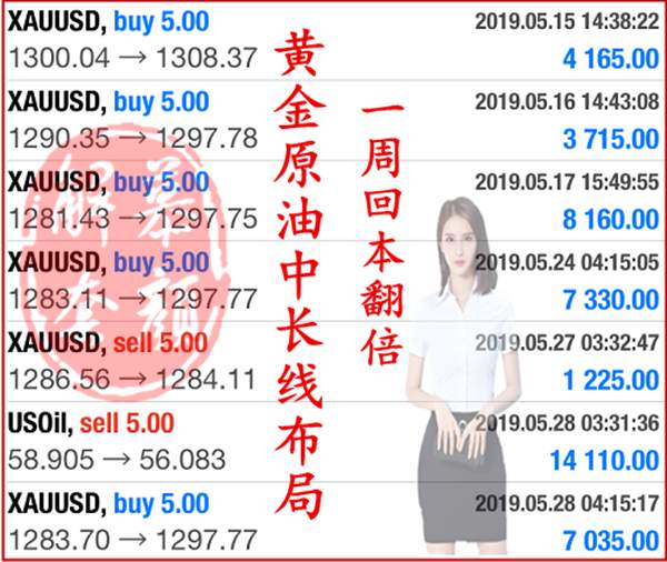 傅慕颜：6.18稳健操作，稳定盈利，完美点位完美盈利
