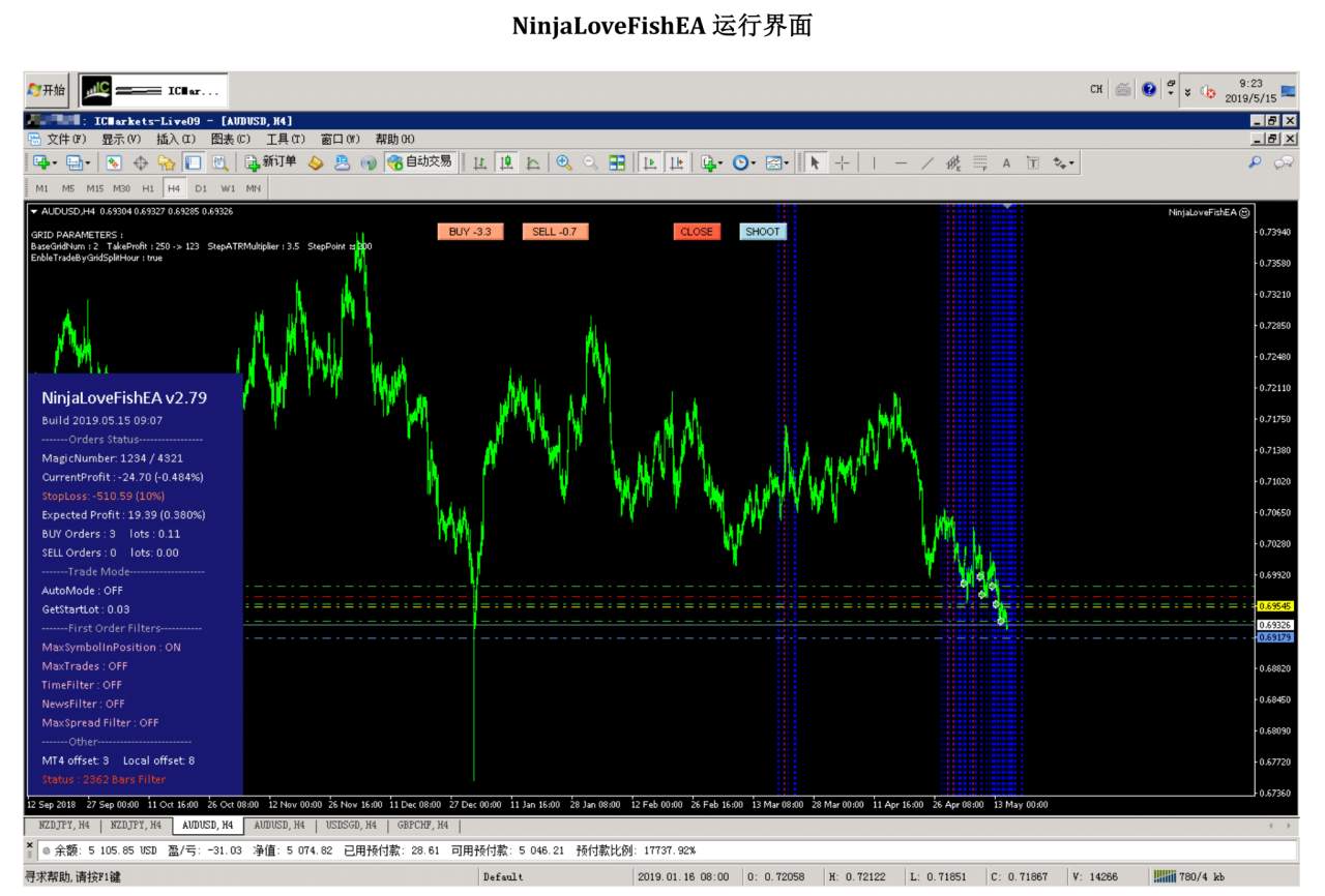 渔哥出品必属精品《祥顺百年》，定期出金补贴退休金的养老型策略