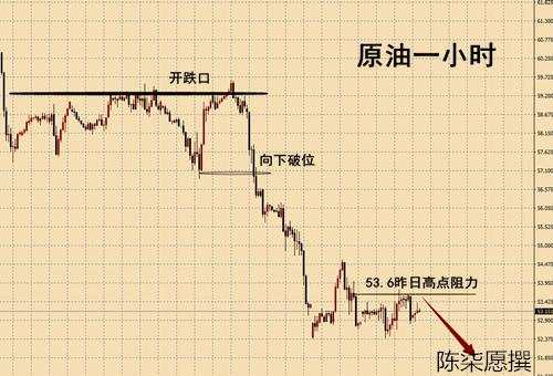陈柒愿：6.5鲍威尔出招美股大涨，黄金原油走势分析及操作建议