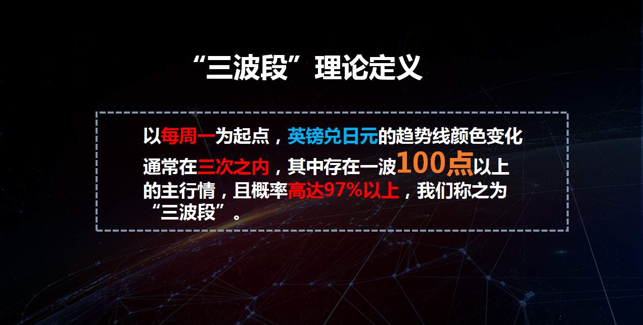 3D魔方英镑兑日元交易系统，简单粗暴