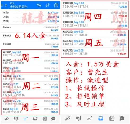 陈意研：6.27黄金交易区间震荡高沽低渣即可！原油59.0多！