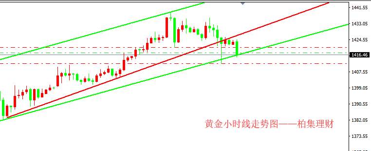 柏集理财 6.26黄金原油行情及操作策略详解