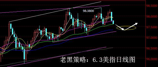 老黑策略：6.3外汇分析策略