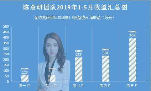 6.22黄金下周交易计划，1.5万美金三倍翻！行情大好，势不可挡！