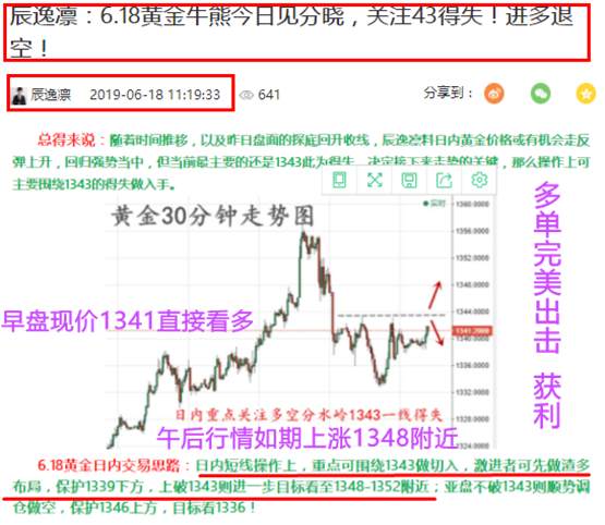 破高 转势 行情 黄金 突破 回落