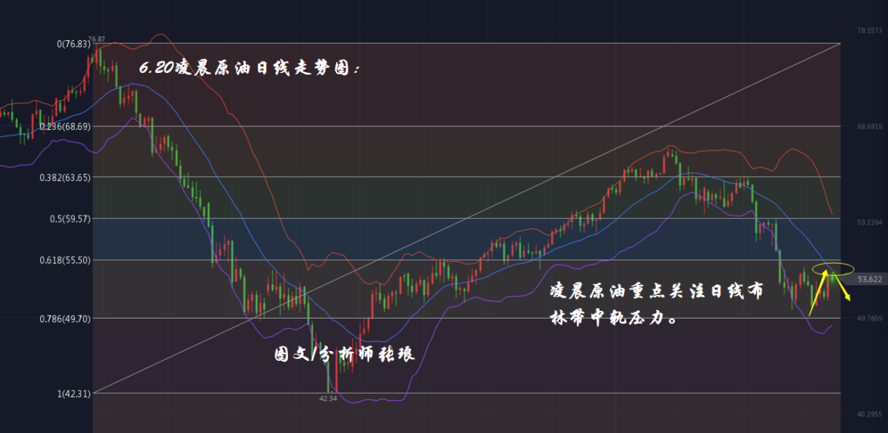 分析师张琅：6.20黄金凌晨美联储利率决议，原油EIA后市操作建议