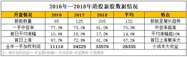 最靠谱的港股打新捡钱攻略