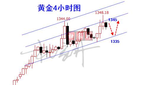 杜家升：黄金多头势不可挡，金价调整之后有望上探1360