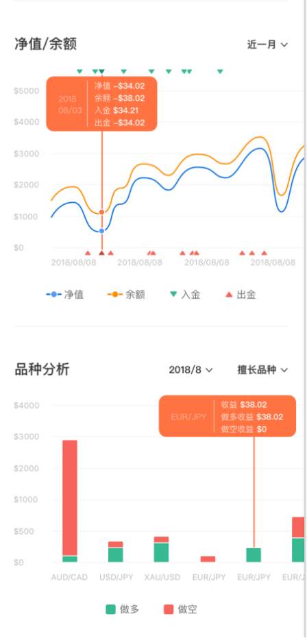 APP个人展示页面更新！体验更好的分析图表来啦！