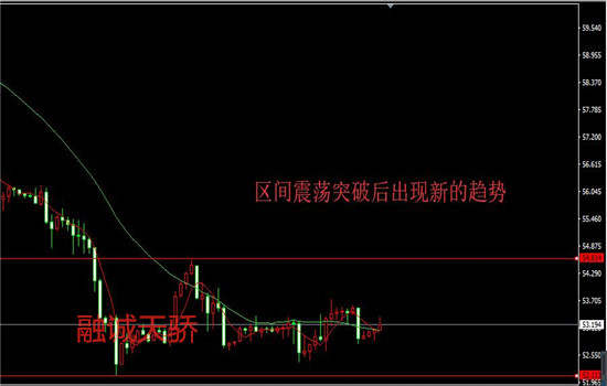 融诚天骄：黄金一路高歌，何时是止期！原油EIA之前如何布局