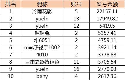 跟随者 盈利 跟随 交易员 冷雨 花影