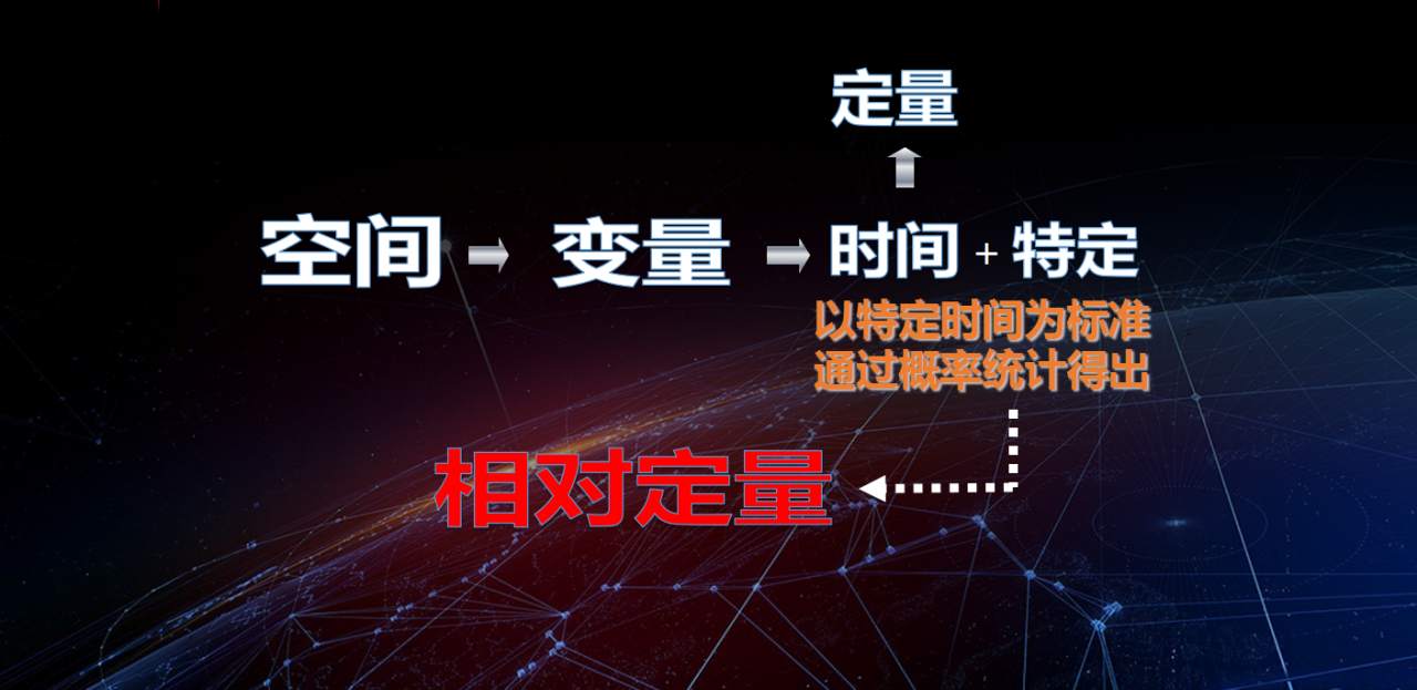 3D魔方英镑兑日元交易系统，简单粗暴