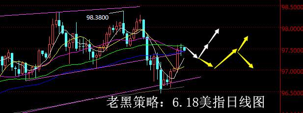 老黑策略：6.18外汇分析策略