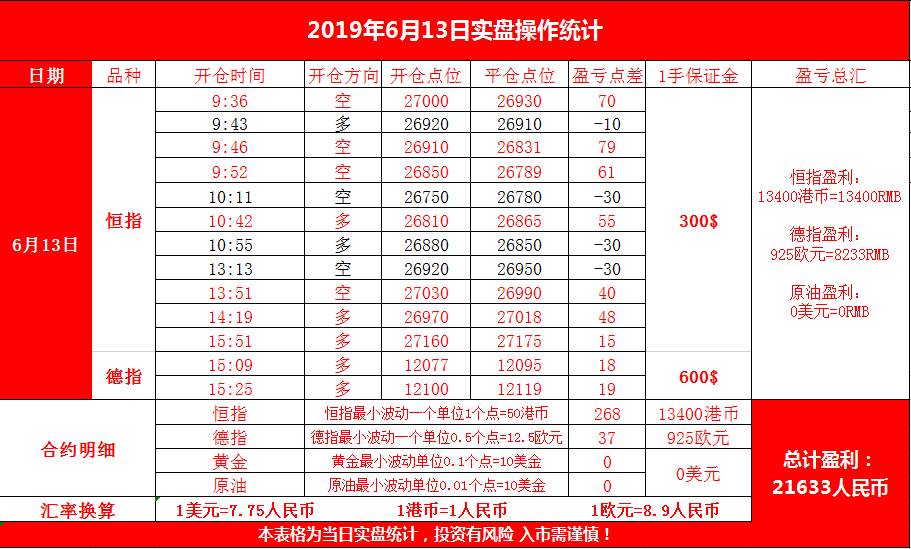云杰恒指：6.14恒指期货早盘资讯