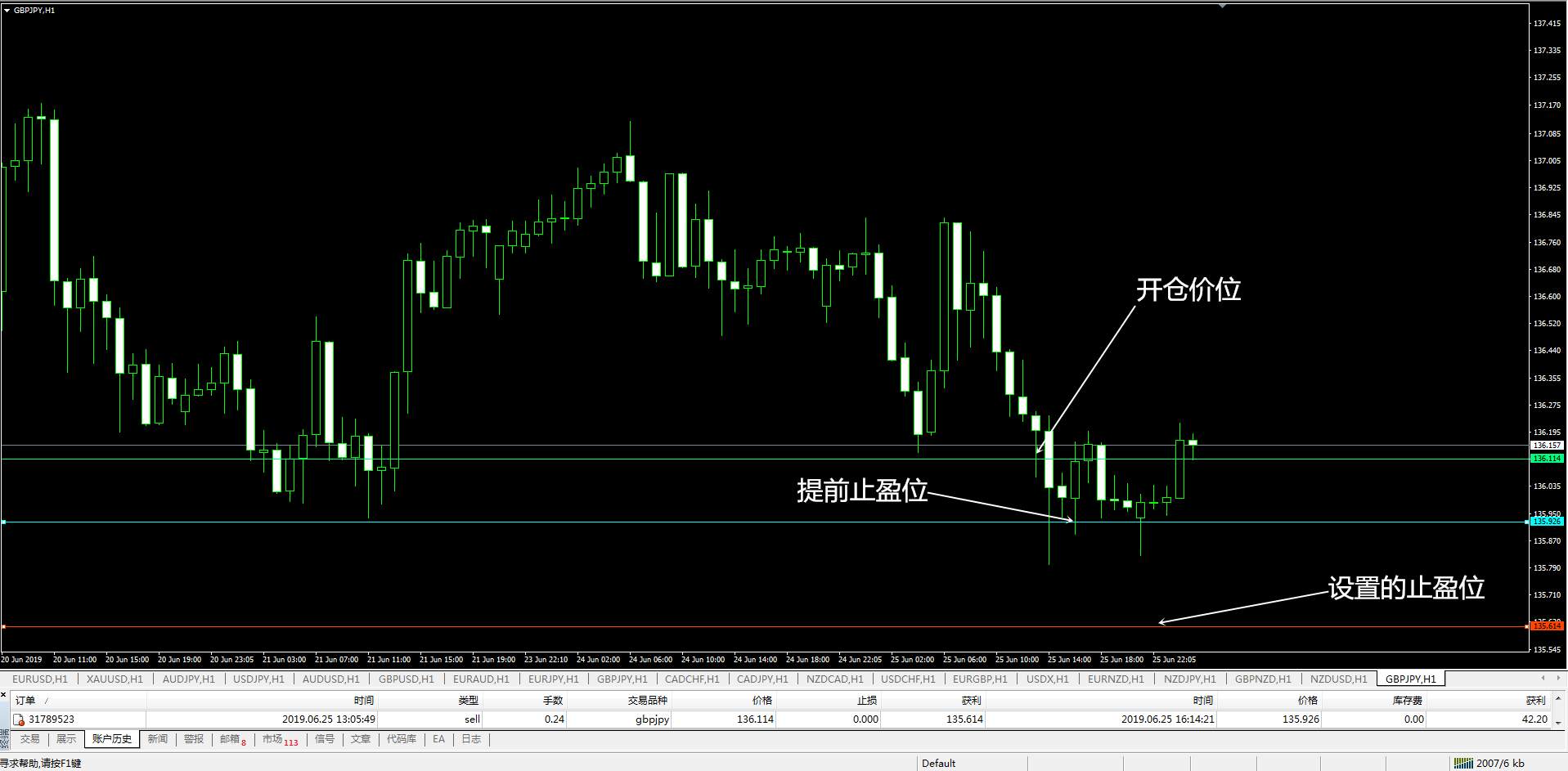 2019年第26周 周波幅策略第一次操作