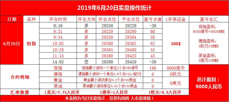 投资者应学杀猪术，而非屠龙术！