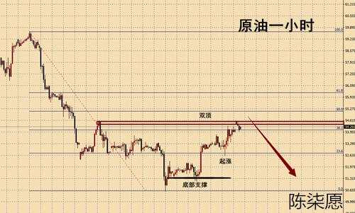 陈柒愿：6.10今日黄金原油走势分析及操作建议