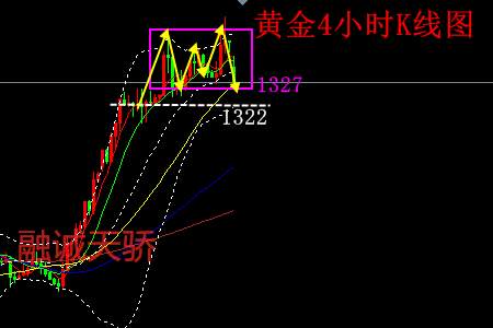 融诚天骄：6.10美墨贸易协议达成，金价跳水，油高空不变