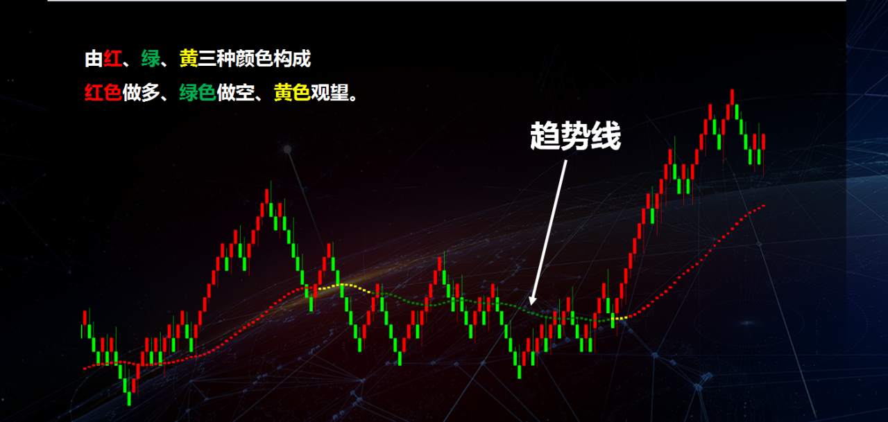 3D魔方英镑兑日元交易系统，简单粗暴