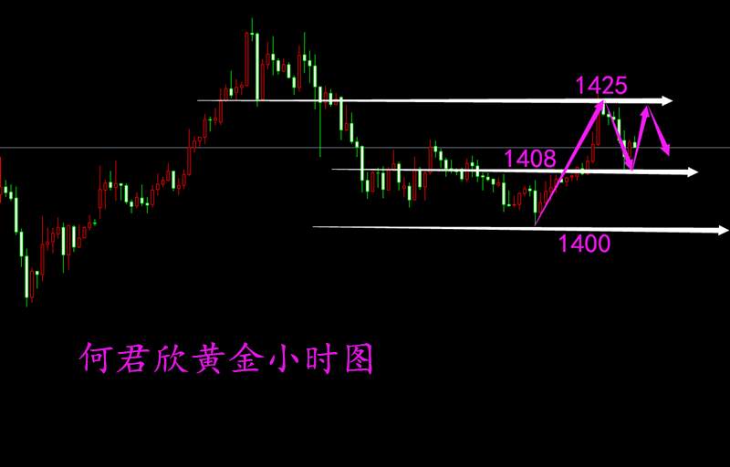 位置 美盘 黄金 三连胜 震荡 欧盘