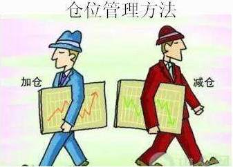 炒外汇如何控制仓位？