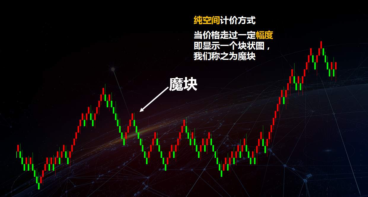 3D魔方英镑兑日元交易系统，简单粗暴