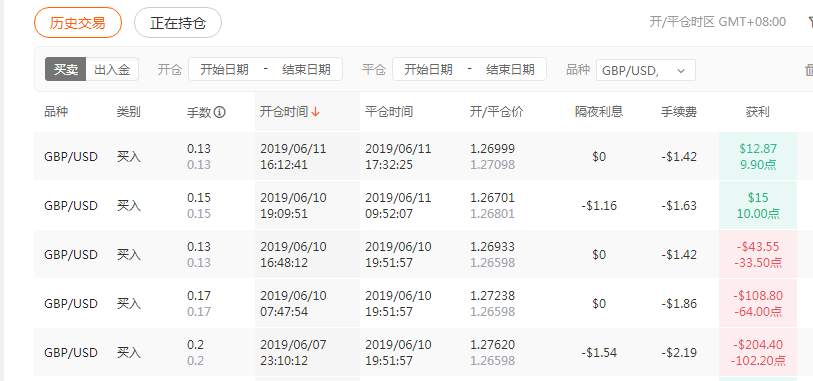 交易员 亏损 强平 极端 风险 仓位