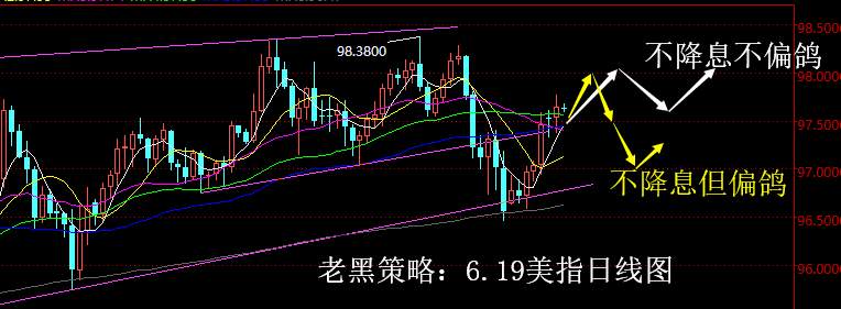 老黑策略：6.19外汇分析策略