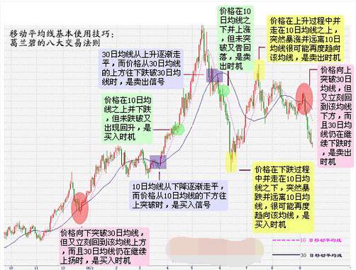 易金通带你认识:相对强弱指标RSI
