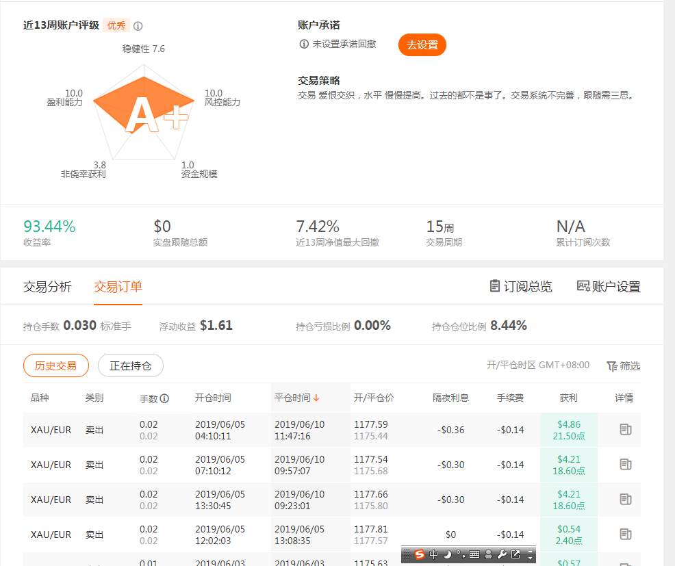 小账户评级A+喽