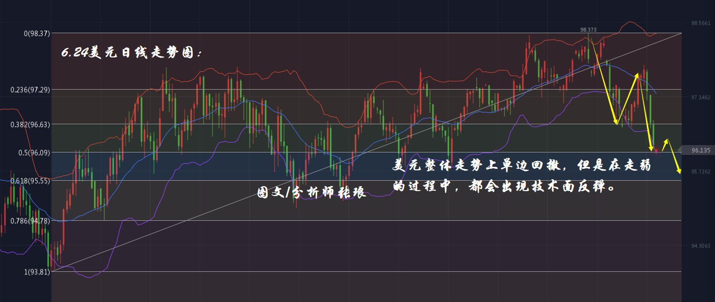 分析师张琅：6.24美元暴跌助推黄金、原油同步上涨，还要涨到哪里？