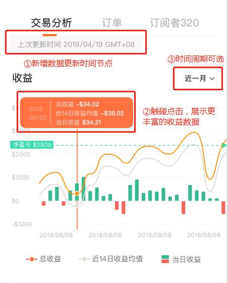 APP个人展示页面更新！体验更好的分析图表来啦！