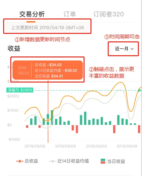 APP个人展示页面更新！体验更好的分析图表来啦！