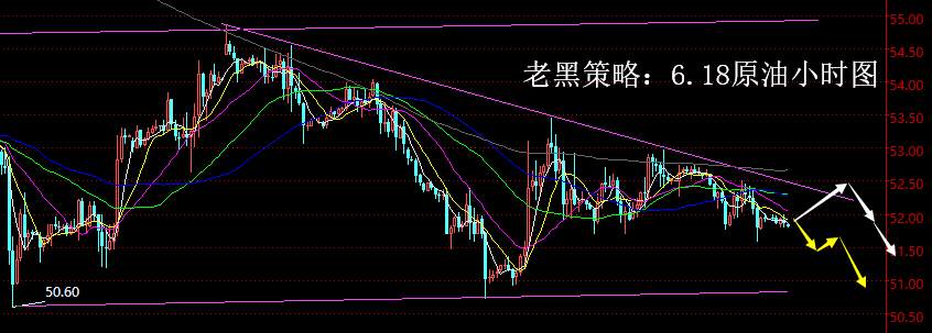 老黑策略：6.18原油分析策略