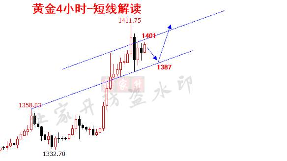 杜家升：金价一周大涨80美金的背后，黄金到底怎么了？