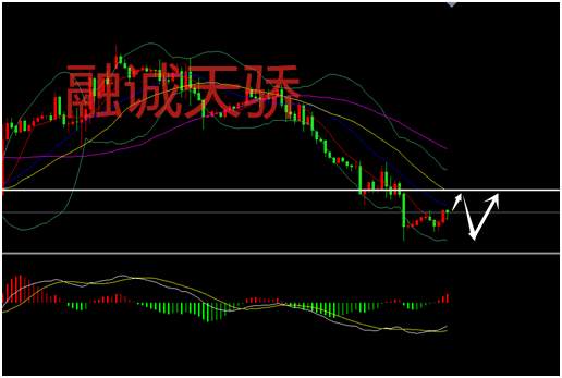 融诚天骄：黄金近期低多不变 原油暴涨必将跌 高空不变