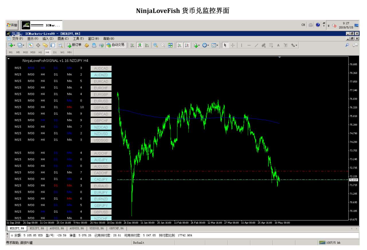 渔哥出品必属精品《祥顺百年》，定期出金补贴退休金的养老型策略