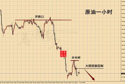 陈柒愿：6.4澳洲联储宣布利率决议，今日黄金、原油走势分析操作建议