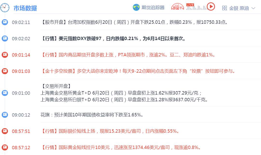 云杰恒指：6.20恒指期货早盘资讯