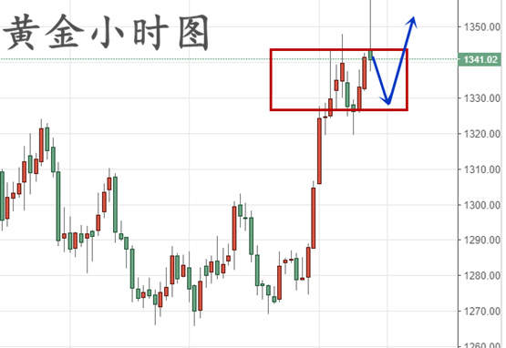 辰逸凛：6.17黄金周一行情分析！多单一路数钱，下周关注美联储加息！