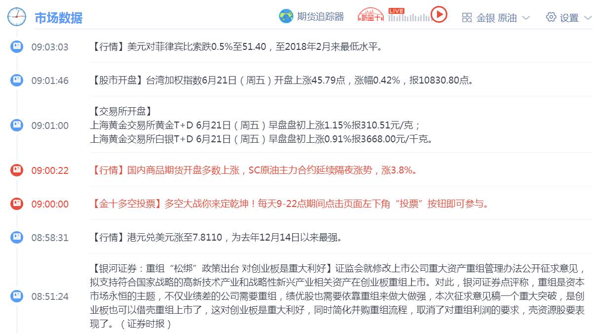 云杰恒指：6.21恒指早盘思路